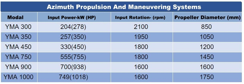  Azimuth Propulsion And Maneuvering Systems 