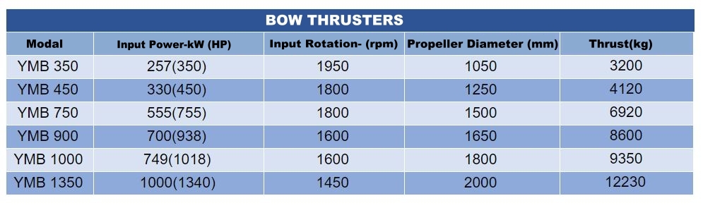 BOW THRUSTERS